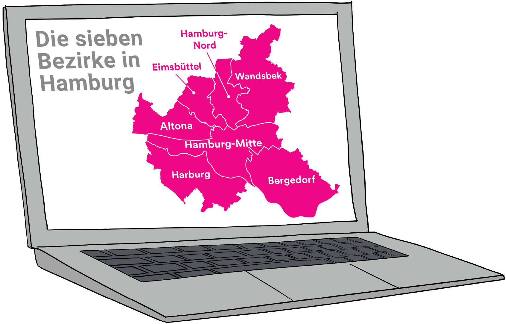 Illustration: Ein aufgeklappter Laptop. Auf dem Bildschirm sieht man die Silhouette der Freien und Hansestadt Hamburg. Die Namen und Grenzen der sieben Hamburger Bezirke sind eingezeichnet. Die Überschrift der Karte lautet „Die sieben Bezirke in Hamburg“.